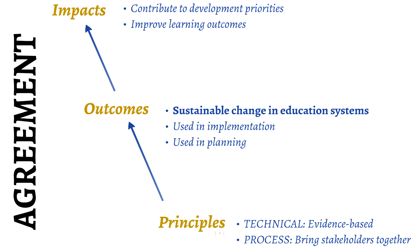 Principles, outcomes, and impacts of diagnostic tools