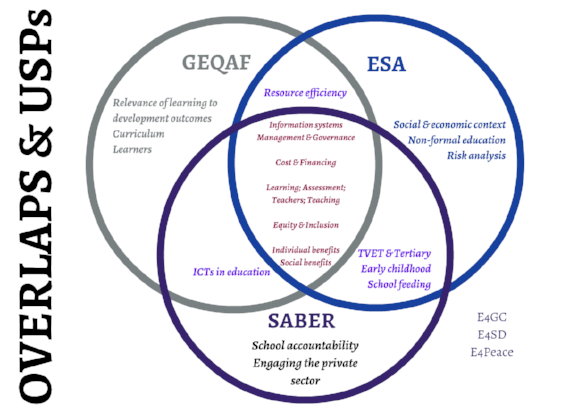 Overlaps and USPs of different system diagnostic tools