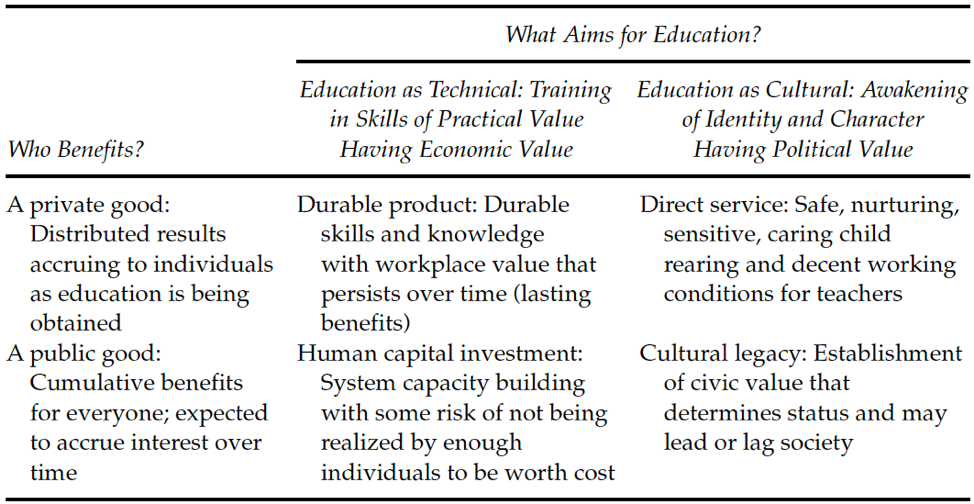 Framework for analyzing the political economy of education policy