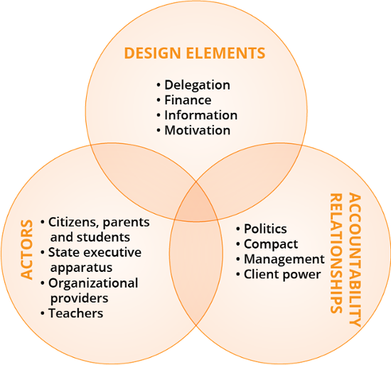 Pritchett’s framework