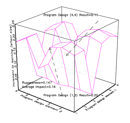 3D model showing the possible response surface for textbook revision