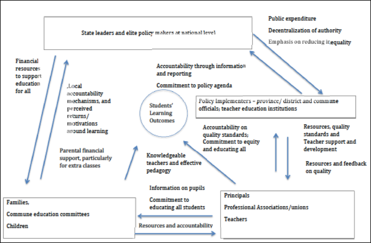 Illustration of the Vietnam CRT research approach