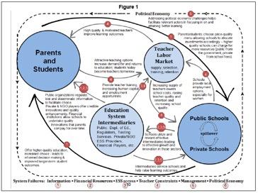 Diagram that illustrates the Pakistan education system