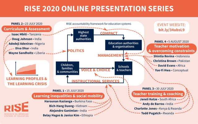 Infographic showing how the four panels fit within RISE's accountability framework for education systems