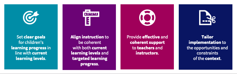 Introducing ALIGNS: Aligning Levels of Instruction with Goals and the ...