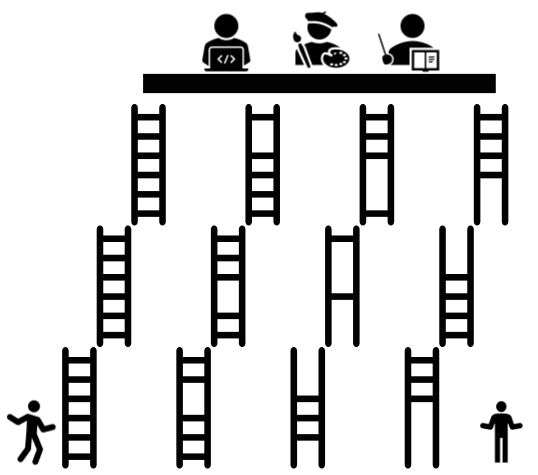 People attempting to climb ladders, some of which are missing rungs, in order to reach careers in coding, art, and teaching