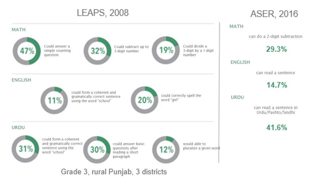 Learning Outcomes In Urdu