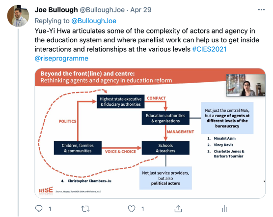 Tweet from Joe Bullough saying, "Yue-Yi Hwa articulates some of the complexity of actors and agency in the education system and where panellist work can help us to get inside interactions and relationships at the various levels #CIES2021 @riseprogramme"