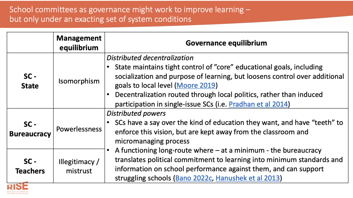 A slide showing the system conditions under which school committees might play a governance role rather than a management role in different relationships. The relationships shown on the slide are between the school committee and the state, the school committee and the bureaucracy, and the school committee and teachers.