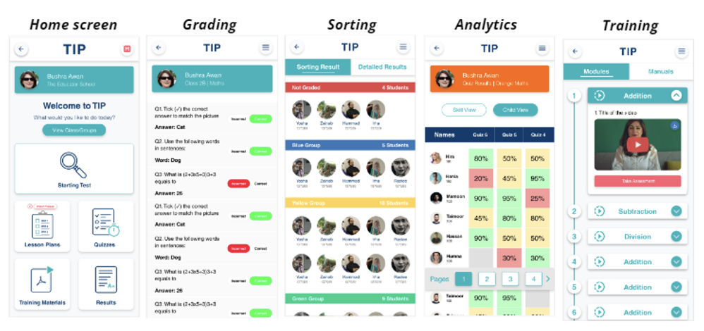 A screenshot to showcase TIP tech tool app features. The app includes the following columns: Home Screen, Grading Tips, Sorting Tips, Analytics Tips, Training Tips.