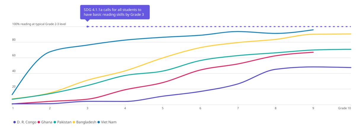 Trajectoires courbes – Science in School